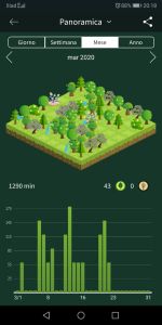 restare concentrati quando si scrive